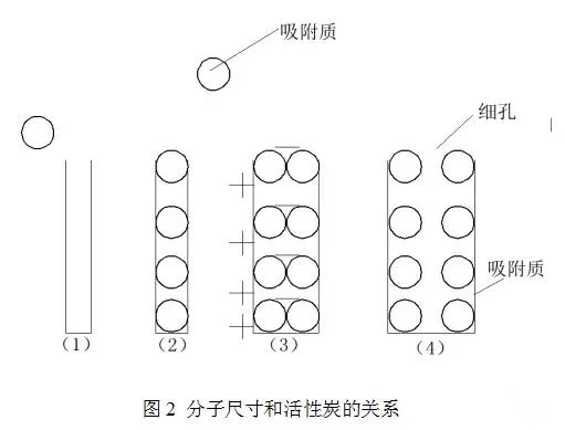 活性炭吸附工艺废气处理-VOCs废气处理设备