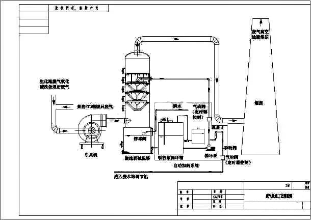 煤气净化含硫废气处理工艺