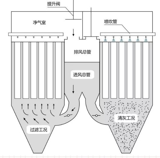 脉冲布袋除尘器